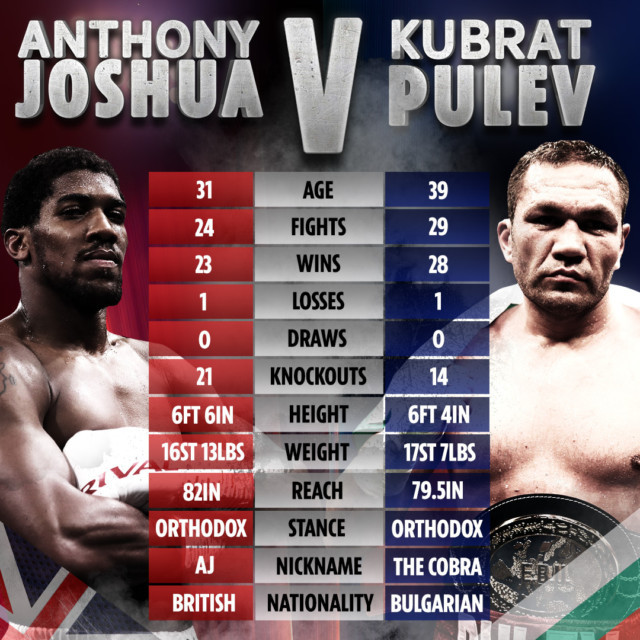 Anthony Joshua and Kubrat Pulev nearly come to blows as both fighters exchange words before heavyweight title fight (videos)