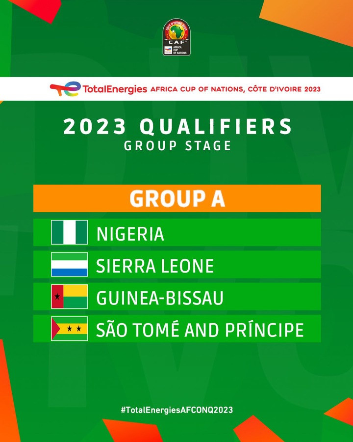  AFCON 2023 Qualifiers: Super Eagles of Nigeria to face Sierra Leone, Guinea Bissau , Sao Tome and Principe